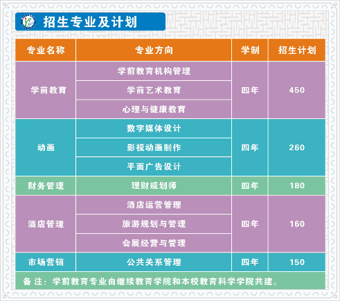 湖北第二师范成教