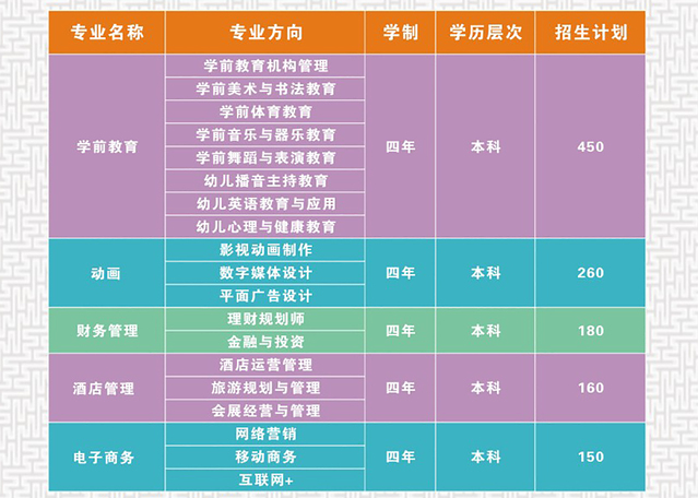 2020年湖北第二师范学院全日制助学班招生简章