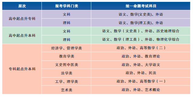 2021年湖北第二师范学院成人高考招生简章